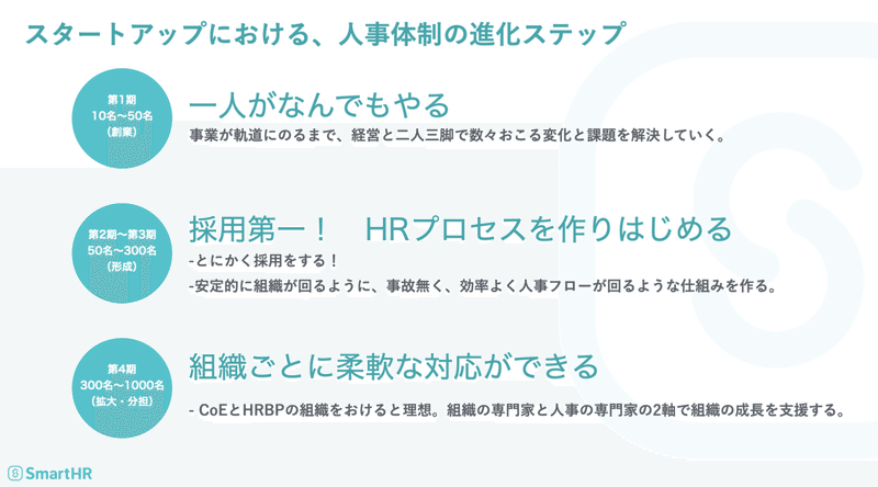300人の組織になる前に人事責任者が意識してきた4つのこと 薮田 Smarthr Vp Of Hr Note