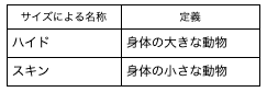 スクリーンショット 2021-01-28 21.29.24