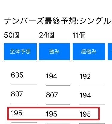 21年1月29日 金 第5618回ナンバーズ3 4極み当選予想とデーター集 ナンバーズ予想極み Note