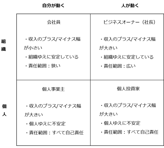 平凡なサラリーマンが考えた4つの選択肢 目標純資産額2億円に決めました パラディソ くま鍋さん Note