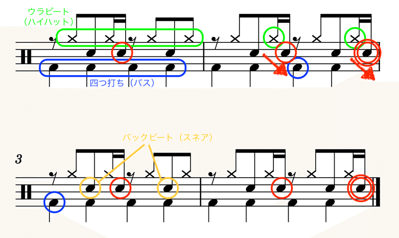 Big Bad Disco Flipper S Guitar おばけん Note