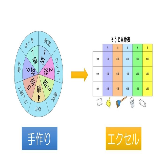 掃除 給食当番表はエクセルで一発 残業ゼロの極意 学級経営編 ほどほど小学校先生 英検1級 Note