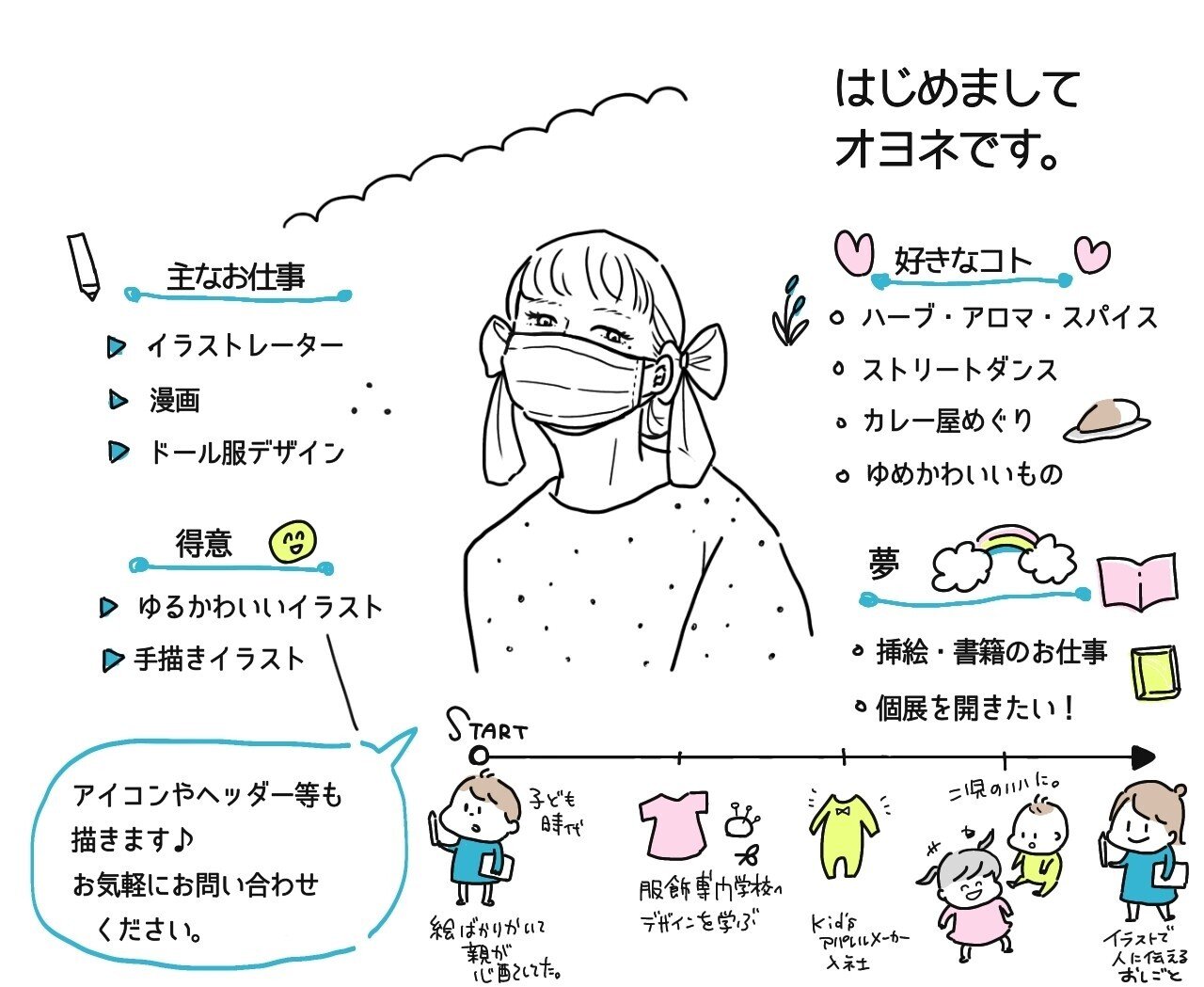 イラストのお仕事お受けします オヨネ Note イラストのお仕事お受けします オヨネ Note