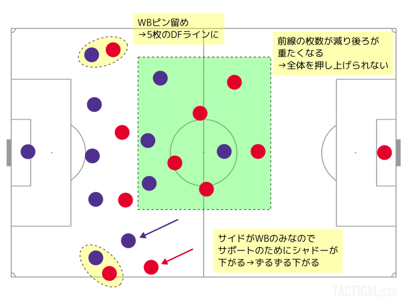 4バックにする理由 びっぐあーち Note