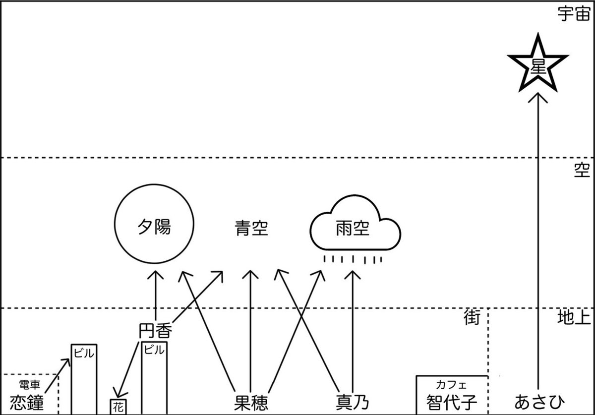 どこにいて、何を見ているか