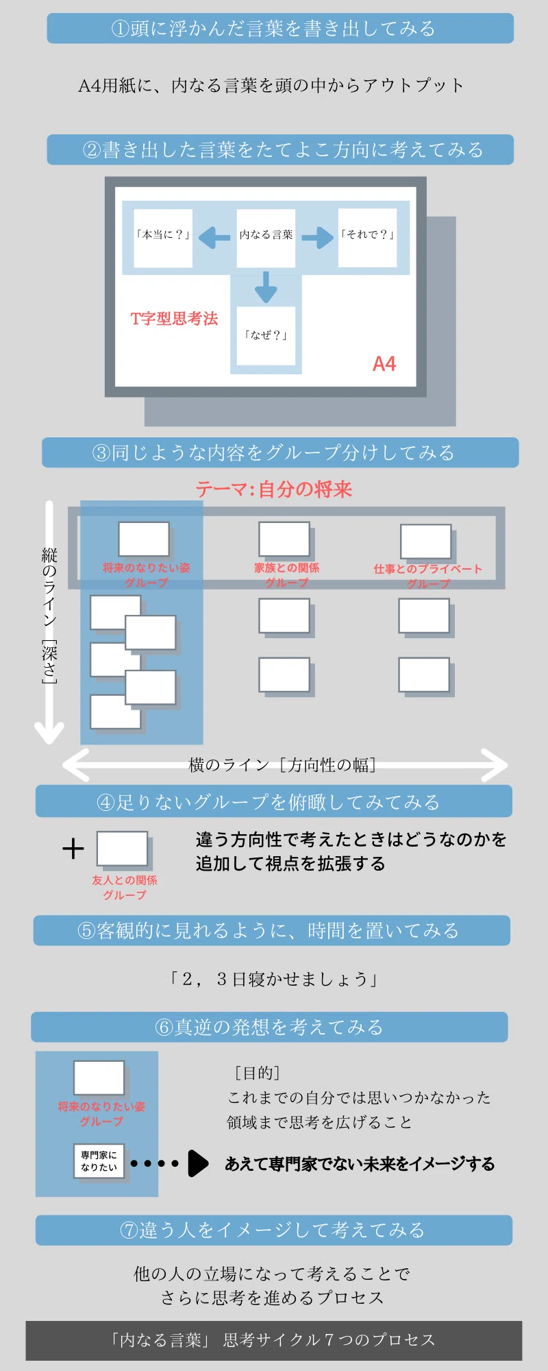 内なる言葉の育て方