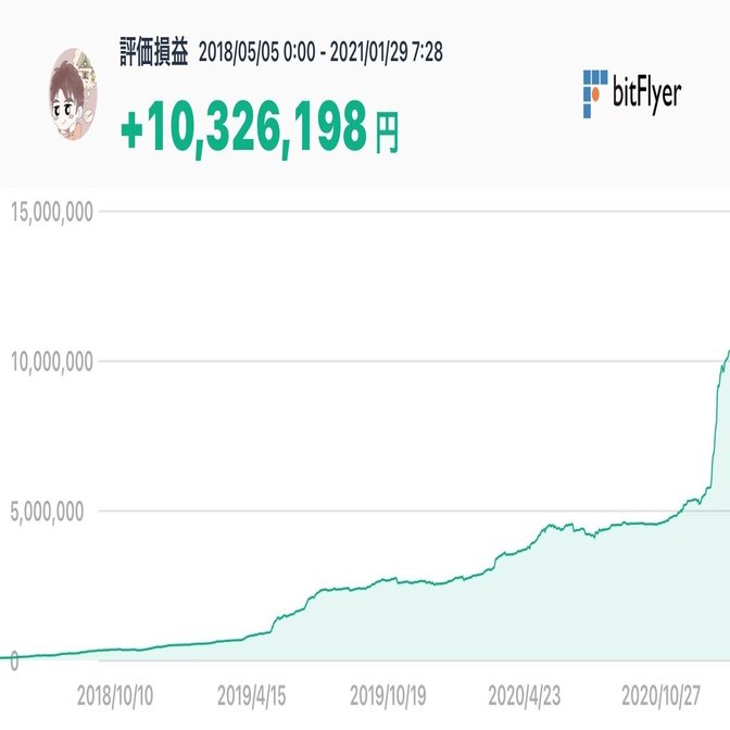 これからトレーダーを目指す皆様・初心者の皆様へ】BTCFX3年間のまとめ｜ぼち