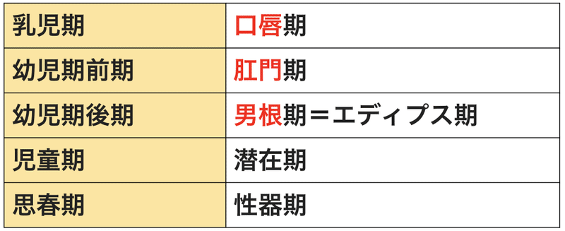 キャリコン勉強 カウンセリングの理論 フロイト りょう キャリアコンサルタント Note