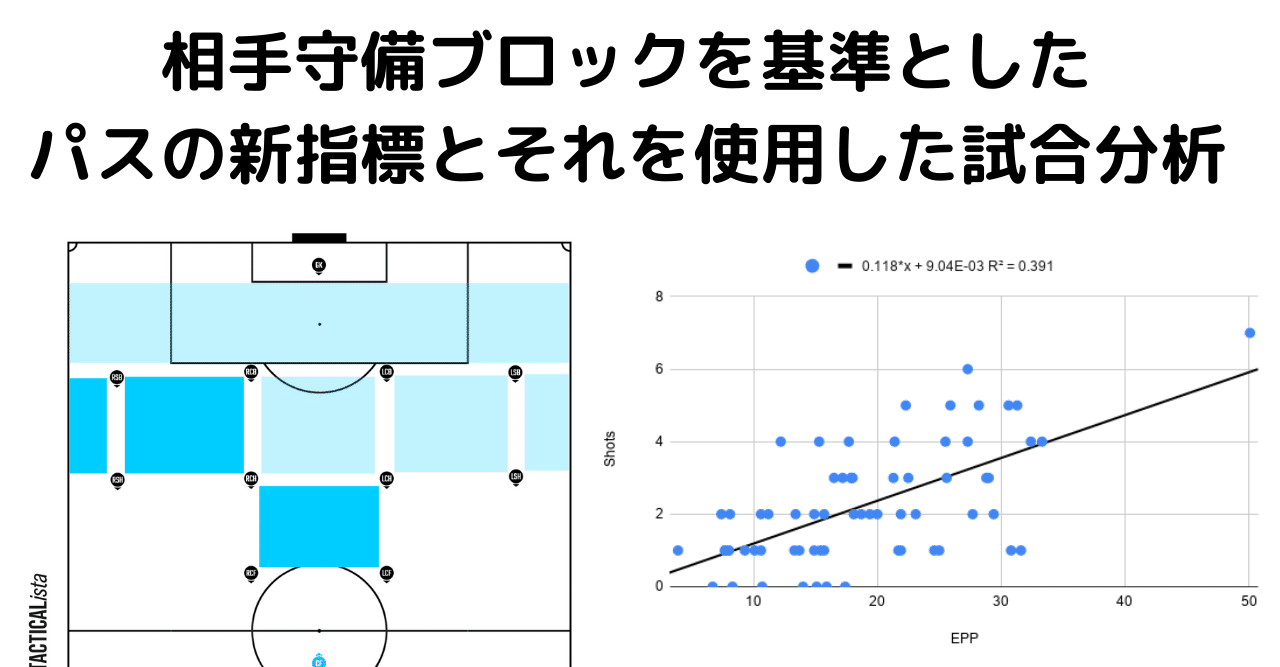 相手守備ブロックを基準としたパスの新指標とそれを使用した試合分析 Froaca Note