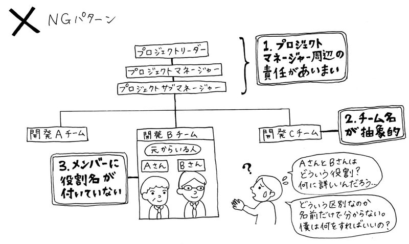 危険な体制とパフォーマンスを上げるアイデア 柴田 秀夫 株式会社arakado 代表取締役 Note 危険な体制とパフォーマンスを上げるアイデア 柴田 秀夫 株式会社arakado 代表取締役 Note