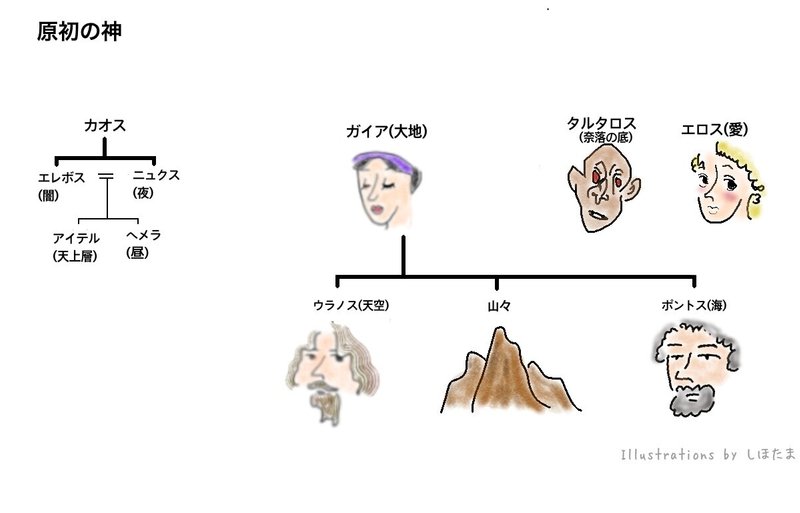 世界の始まり1 ギリシャ神話編 しほたま Note 世界の始まり1 ギリシャ神話編 しほたま Note