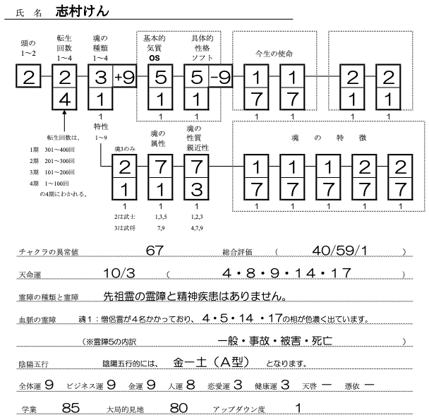志村けんSS