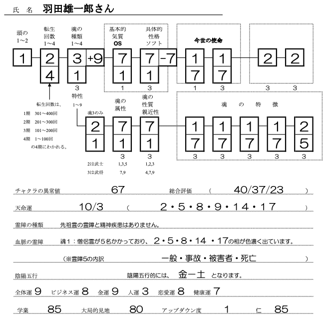 羽田雄一郎さんSS