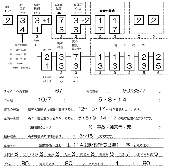 遠藤雅行さんSS
