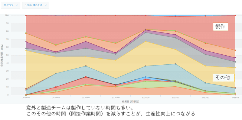 工数入力アプリ