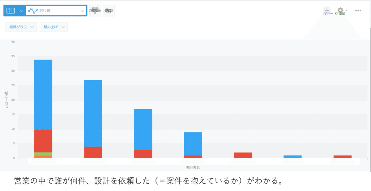 設計依頼アプリ