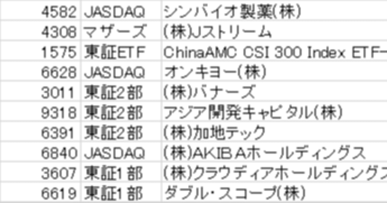 ダブル スコープ 株式 会社