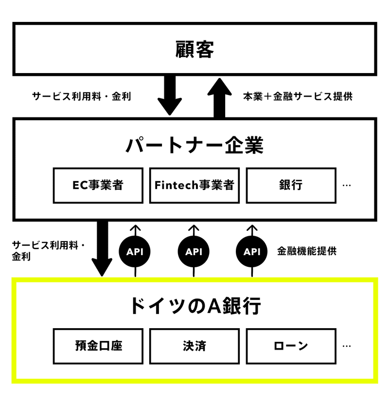 note_BaaS-magazine_記事図版2