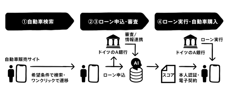 note_BaaS-magazine_記事図版3