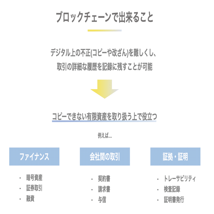 10分で知る】ビットコイン：最低限知っておくべき３つの仕組み｜ハラヒデ（原 英之）