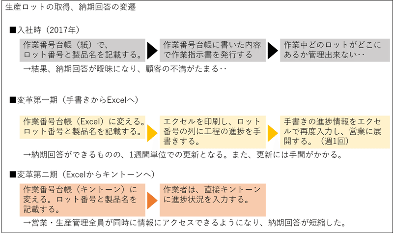 作業番号台帳アプリ