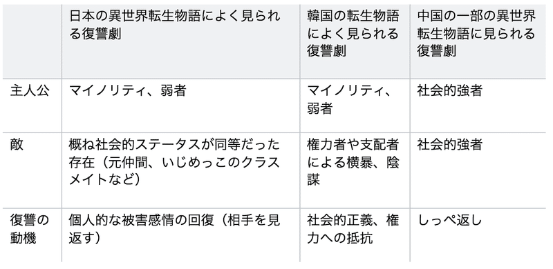 アジアを羽ばたいてしまっている異世界転生 井上明人 Planets 第二次惑星開発委員会 アジアを羽ばたいてしまっている異世界転生 井上明人 Planets 第二次惑星開発委員会