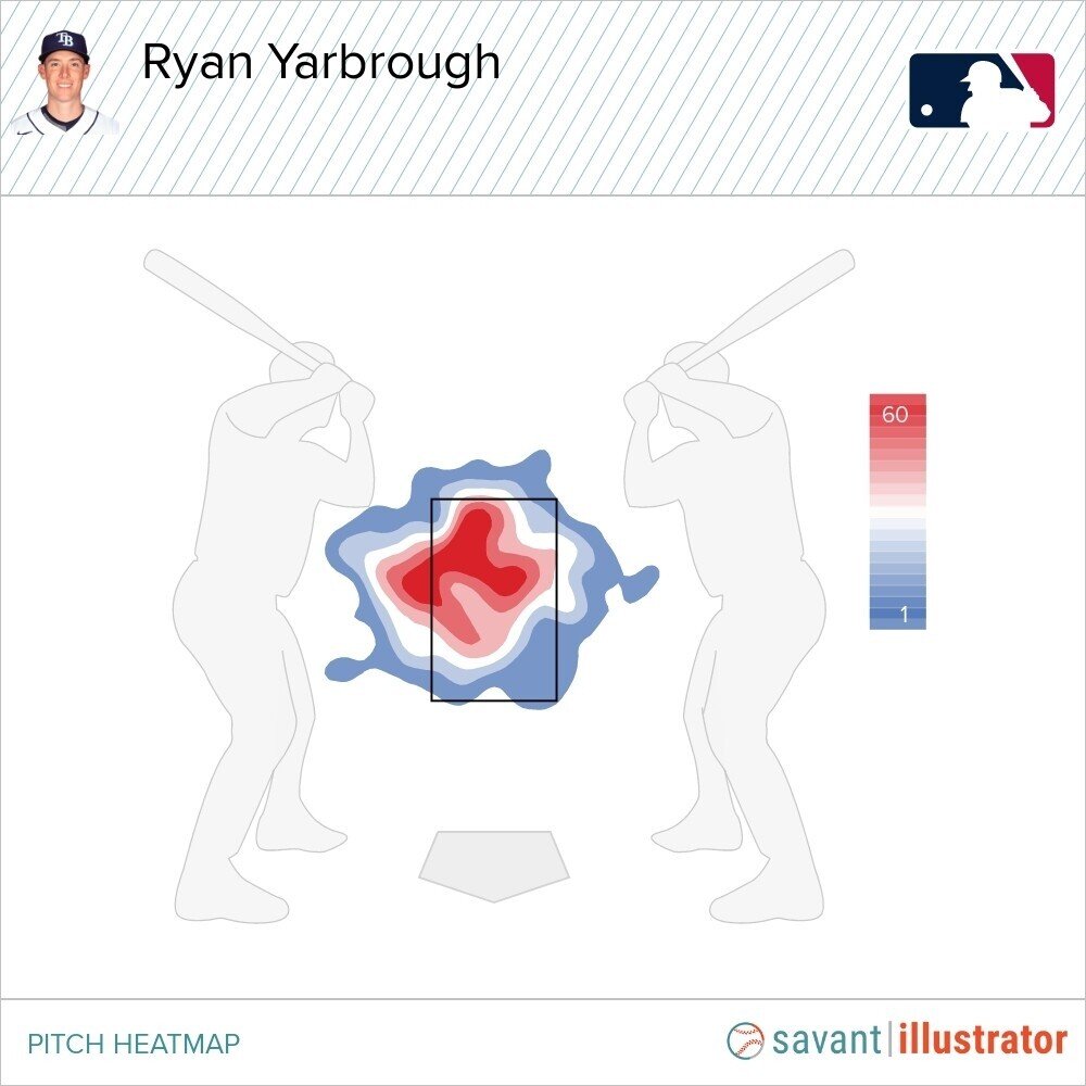 シンカーボーラーの復活の鍵は高めのカッターかもしれない Mlbの読み物 Note シンカーボーラーの復活の鍵は高めのカッターかもしれない Mlbの読み物 Note