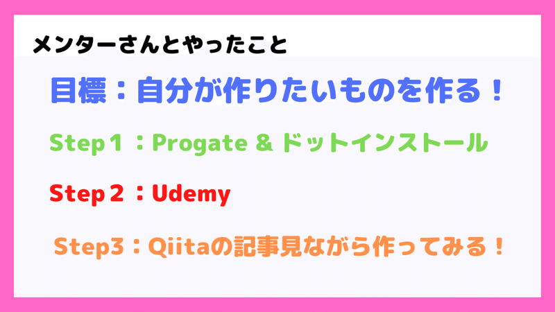 メンター探しのポイント (1)を拡大表示