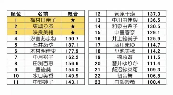 水口美香さんの長い一日 夕刊フジ杯争奪 麻雀女流リーグ21 東日本リーグ個人戦プレーオフ 字牌は恋人 Note 水口美香さんの長い一日 夕刊フジ杯争奪 麻雀女流リーグ21 東日本リーグ個人戦プレーオフ 字牌は恋人 Note