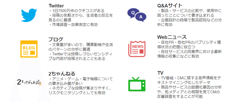 2ちゃんねる Webニュースデータの活用方法のご紹介 Boom Research Note 2ちゃんねる Webニュースデータの活用方法のご紹介 Boom Research Note