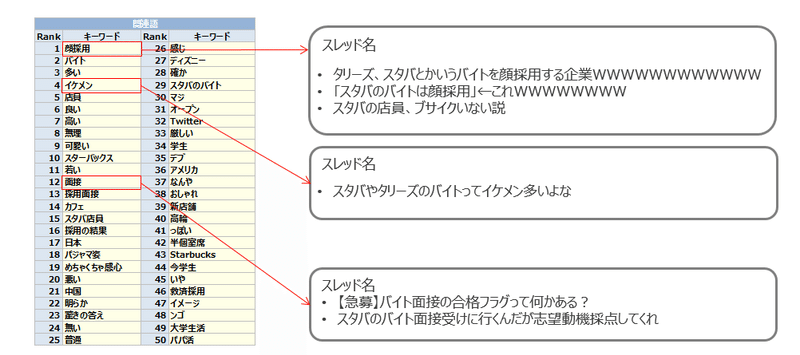2ちゃんねる Webニュースデータの活用方法のご紹介 Boom Research Note