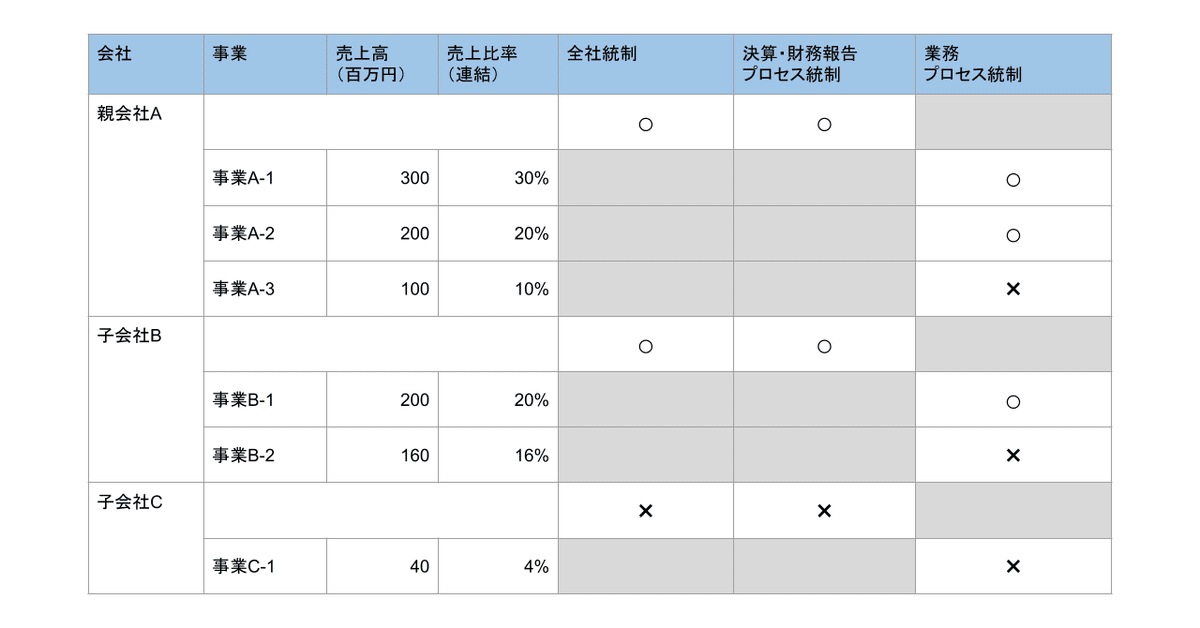 実務経験者が解説するIT統制の基礎 #2｜吉田航
