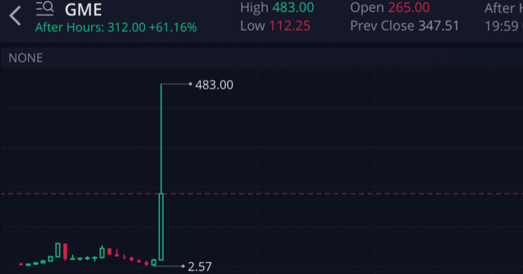 ゲームストップ株：匿名掲示板「レディット」と投資アプリ「ロビンフッド」発のトレンドに動揺するアメリカ  ＃WallstreetBets｜Mr.TATE：たてさん