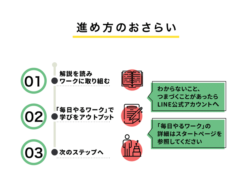 【ステップ2〜6用】進め方おさらい-1024x800