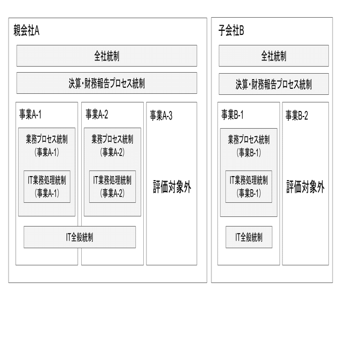 実務経験者が解説するIT統制の基礎 #2｜吉田航