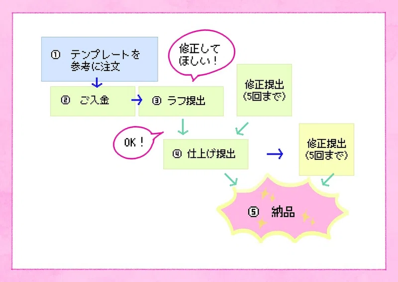 イラスト依頼について ゆうきち Note