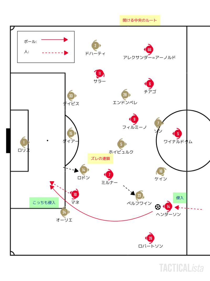 何とかならないわけではない からの脱却 21 1 28 プレミアリーグ 第節 トッテナム リバプール レビュー せこ Note 何とかならないわけではない からの脱却 21 1 28 プレミアリーグ 第節 トッテナム リバプール レビュー せこ Note
