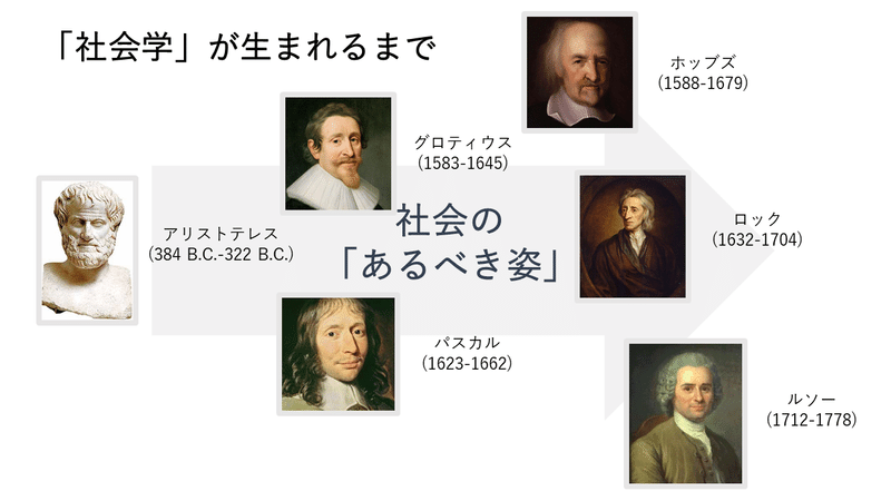 社会学って何ですか 第1回 社会学史 社会学 が生まれるまで T Note