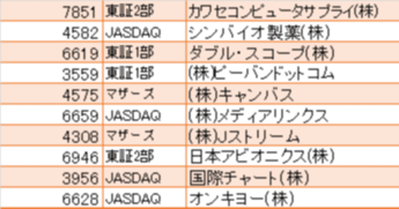 ダブル スコープ 株式 会社 6619 T