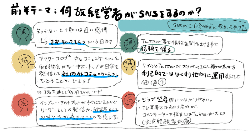 SNSイベント #ソシャリ グラフィックレコーディング　お仕事実績