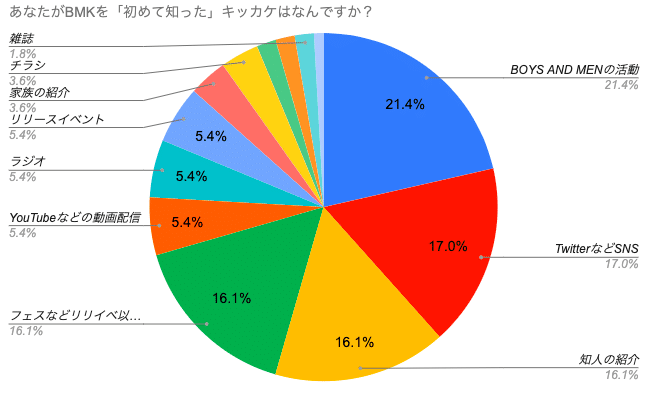 スクリーンショット 2021-01-29 22.32.01