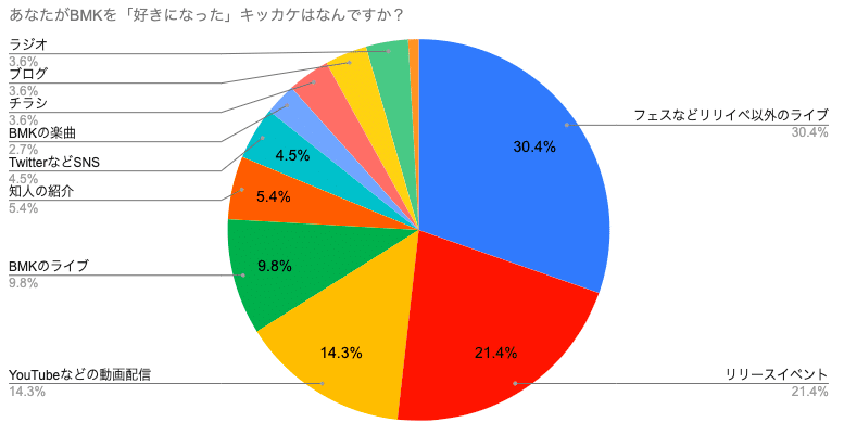 スクリーンショット 2021-01-29 22.35.10