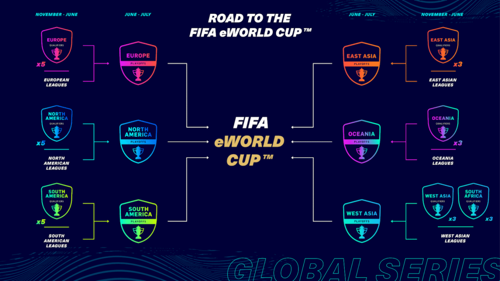 Fifa21グローバルシリーズとew杯 スケジュール 開始日 資格獲得方法 Blue United Eスポーツ Note Fifa21グローバルシリーズとew杯 スケジュール 開始日 資格獲得方法 Blue United Eスポーツ Note