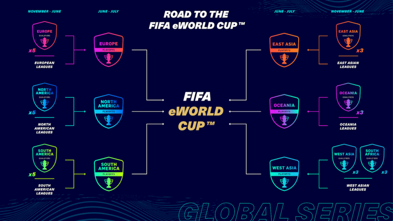 Fifa21グローバルシリーズとew杯 スケジュール 開始日 資格獲得方法 Blue United Eスポーツ Note Fifa21グローバルシリーズとew杯 スケジュール 開始日 資格獲得方法 Blue United Eスポーツ Note