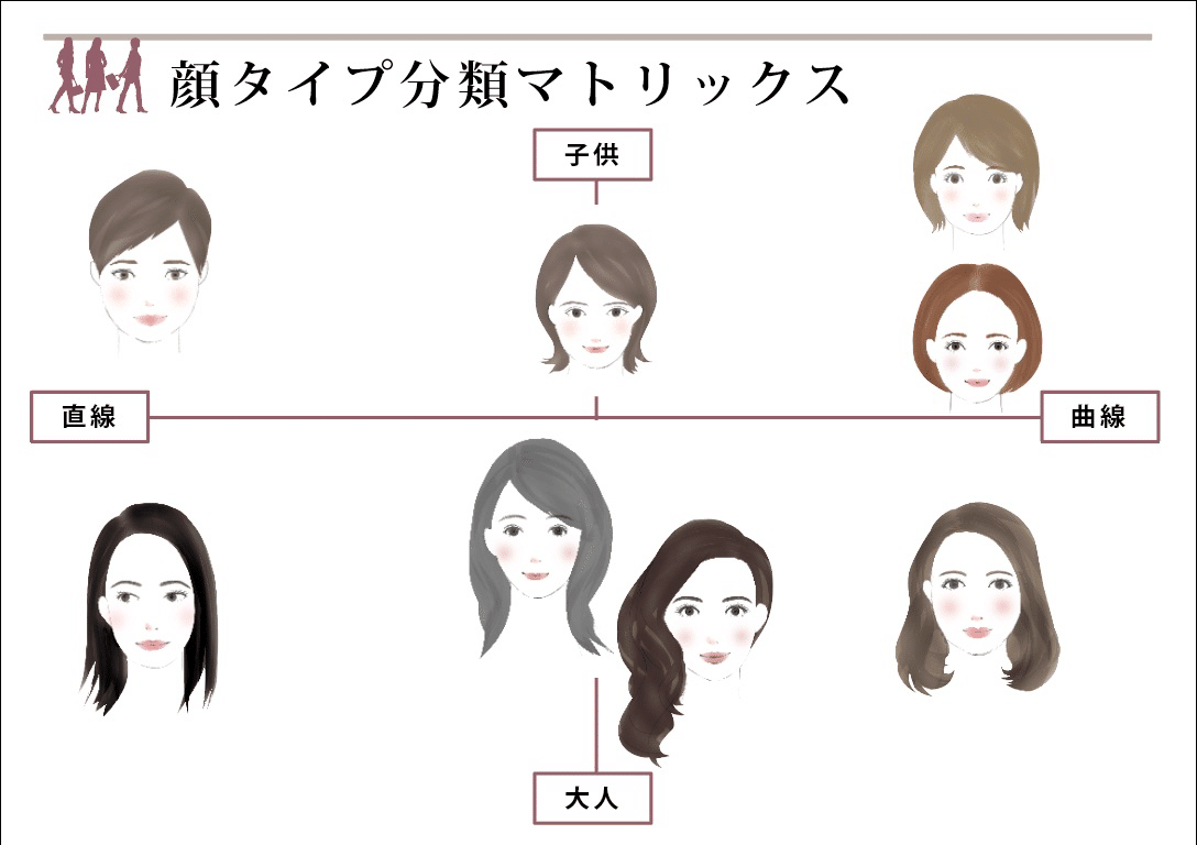 お顔の印象によって似合う洋服と髪型が変わってきます 例えば黒木メイサさんと歌手のaikoさんと洋服と髪型を交換したらどうでしょうか 違和感がありますよねー 顔タイプ診断では8タイプでわかりやすい Buriyuka Note お顔の印象によって似合う洋服と髪型が変わってきます 例えば黒木メイサさんと歌手のaikoさんと洋服と髪型を交換したらどうでしょうか 違和感がありますよねー 顔タイプ診断では8タイプでわかりやすい Buriyuka Note