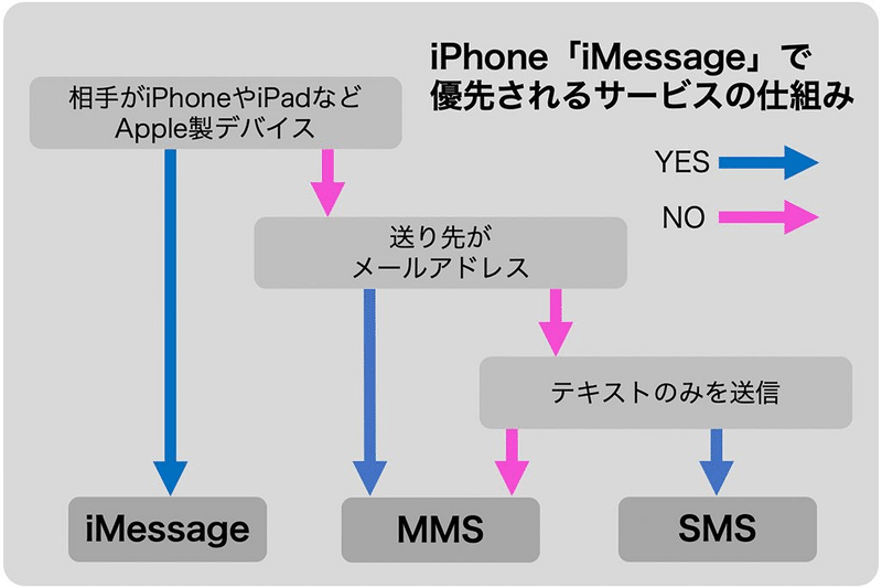 クラブ ハウス ipad