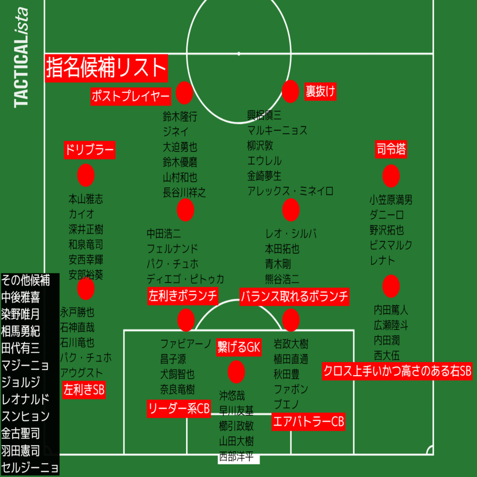 鹿島アントラーズドラフト会議 感想戦 タケゴラ Note