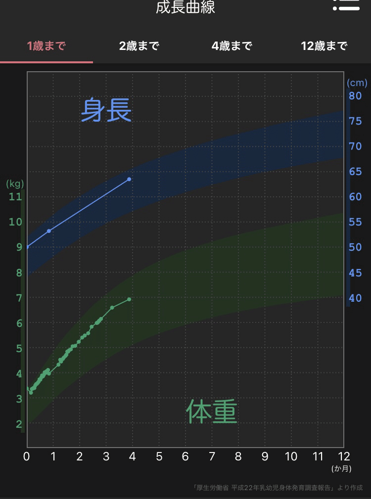 生後3ヶ月の娘 乳児健診と2回目の予防接種 ゆきな Note