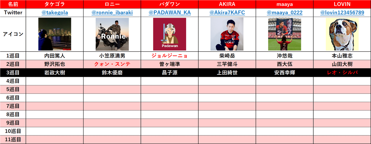 鹿島アントラーズドラフト会議 感想戦 タケゴラ Note