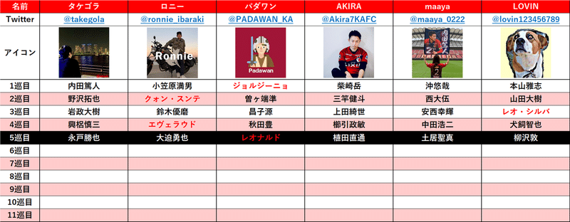 鹿島アントラーズドラフト会議 感想戦 タケゴラ Note